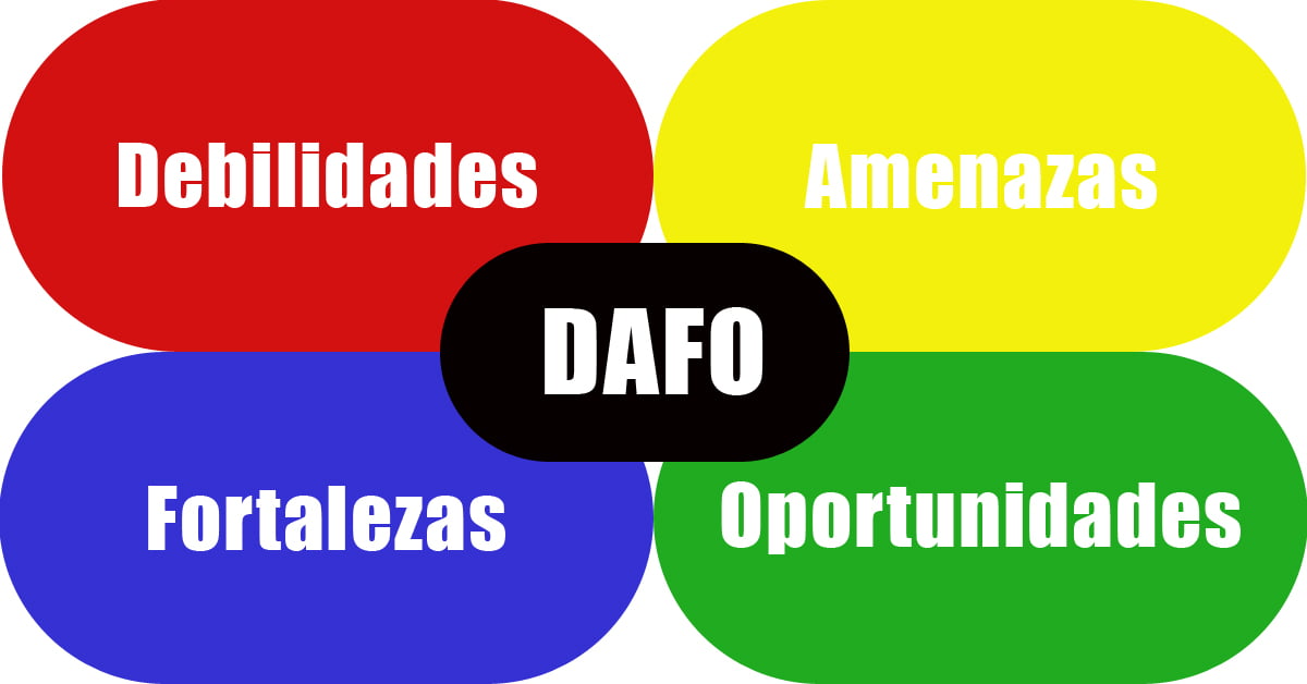 análisis dafo