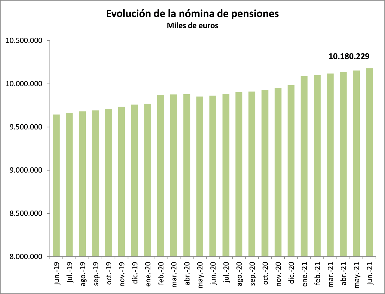 20210625-pensiones