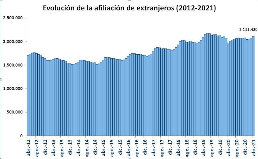 afil-extranjeros-abril-21-1