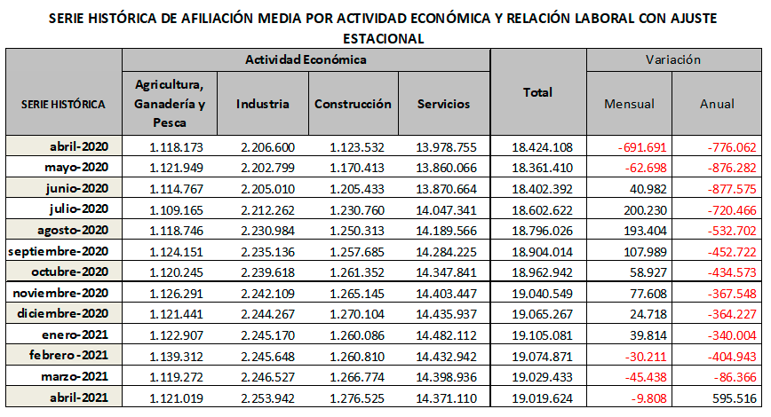 20210505-gráfico-nítido