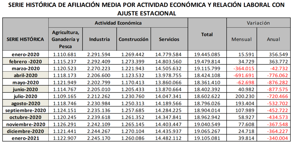 20210202-gráfico-nítido-1-2