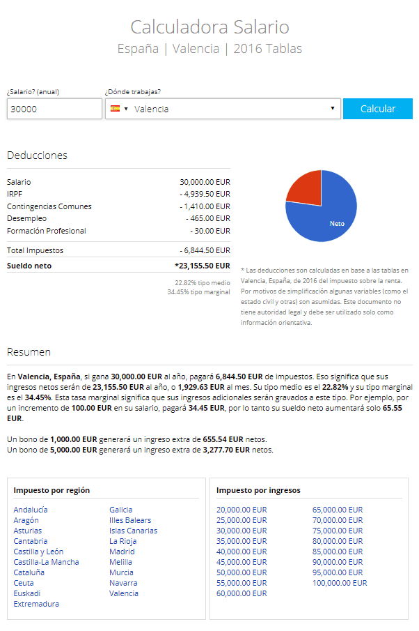 Calculadora de sueldos de Neuvoo